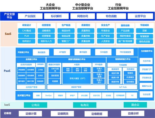 智能制造風(fēng)口已至 金蝶星域以“數(shù)”賦能，打造智能工廠新標(biāo)桿