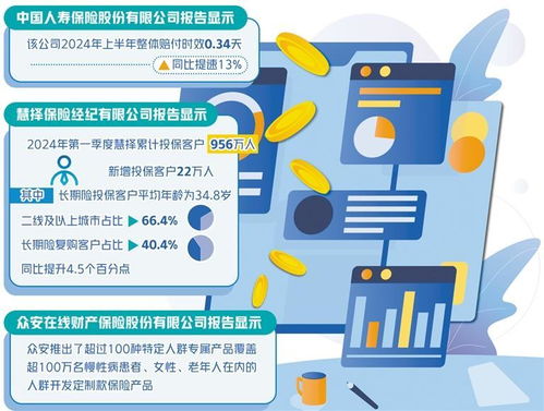 數(shù)字內(nèi)容驅(qū)動(dòng)變革 保險(xiǎn)業(yè)服務(wù)水平躍升的新引擎